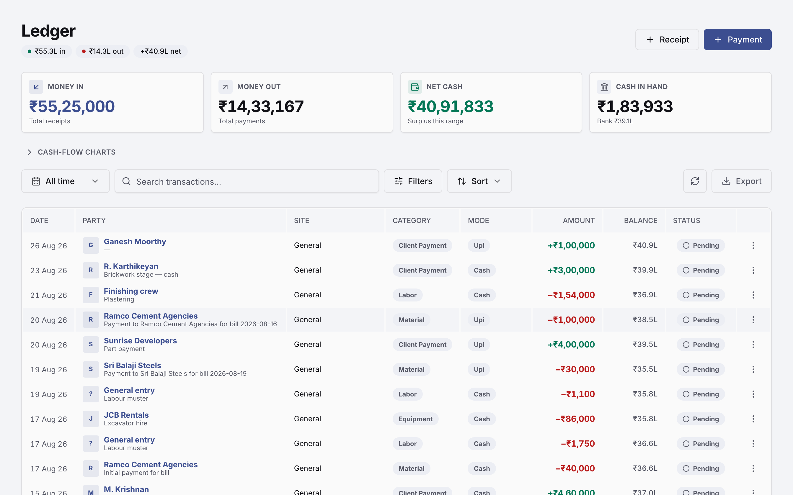 The Ledger screen: money in, money out, net cash and cash in hand, above the list of receipts and payments behind them