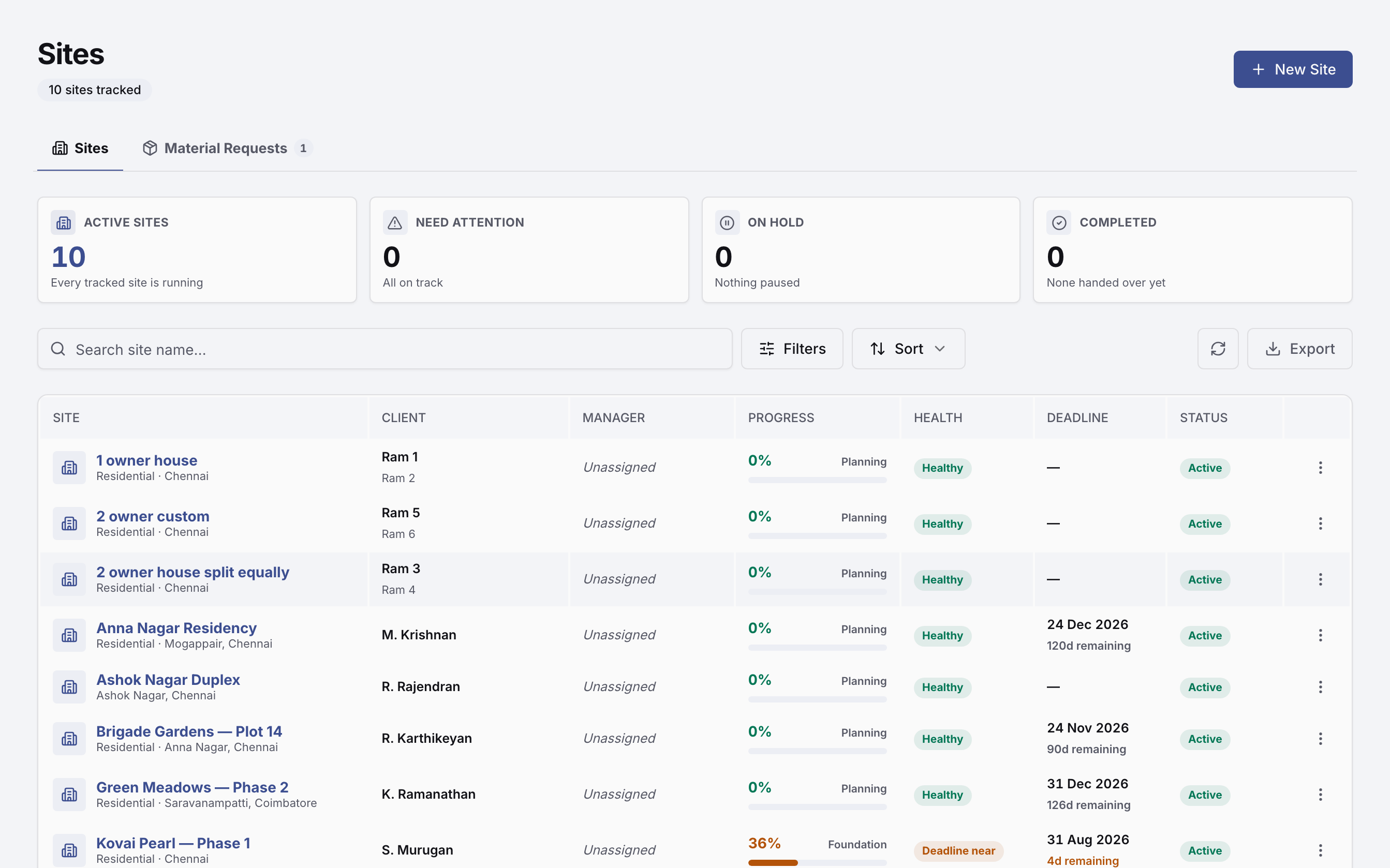 Sites — progress, health and deadlines